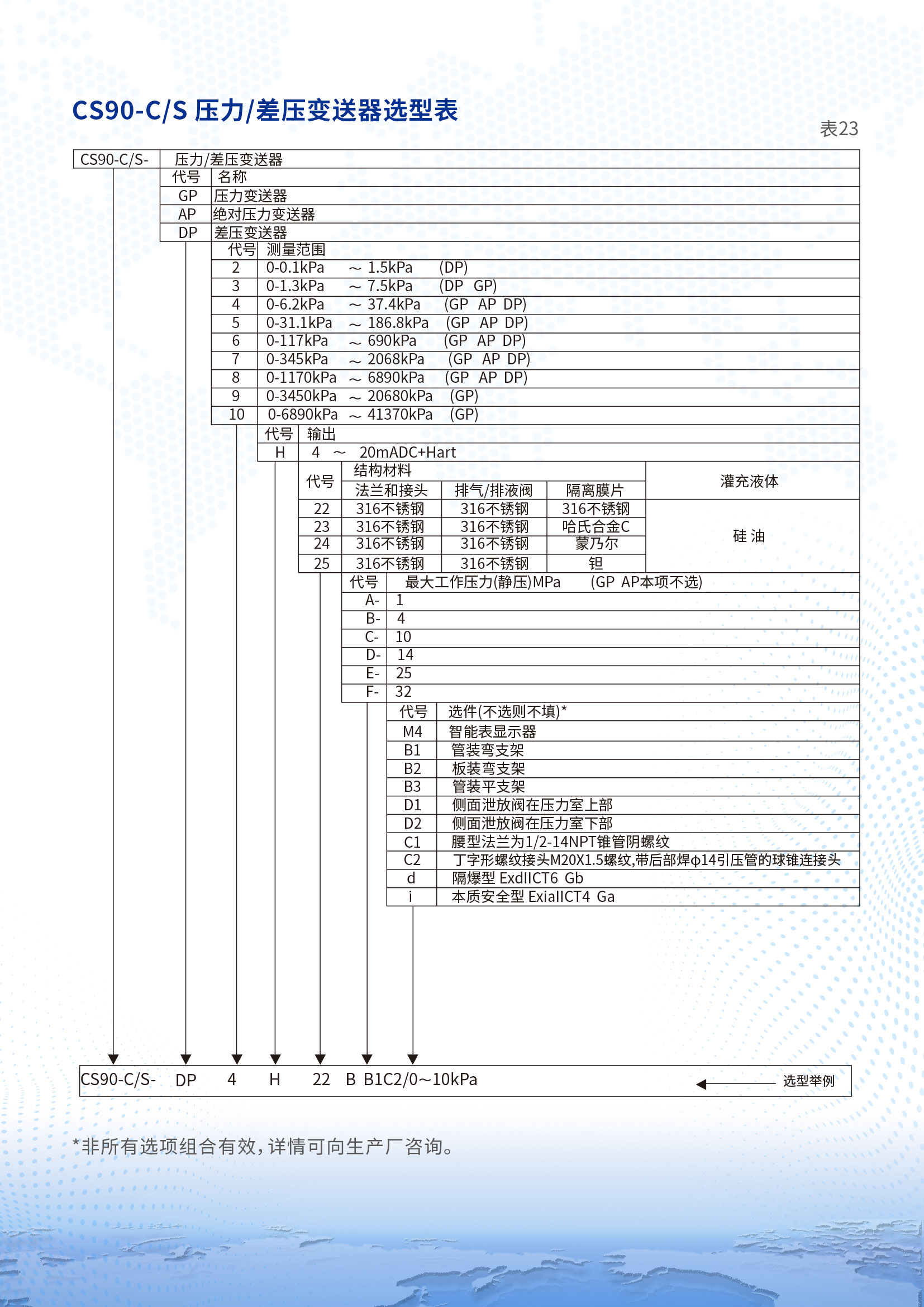 第7條首頁產品，無圖片  換成CS90-C CS90-S差壓變送器詳情頁1 (2).jpg