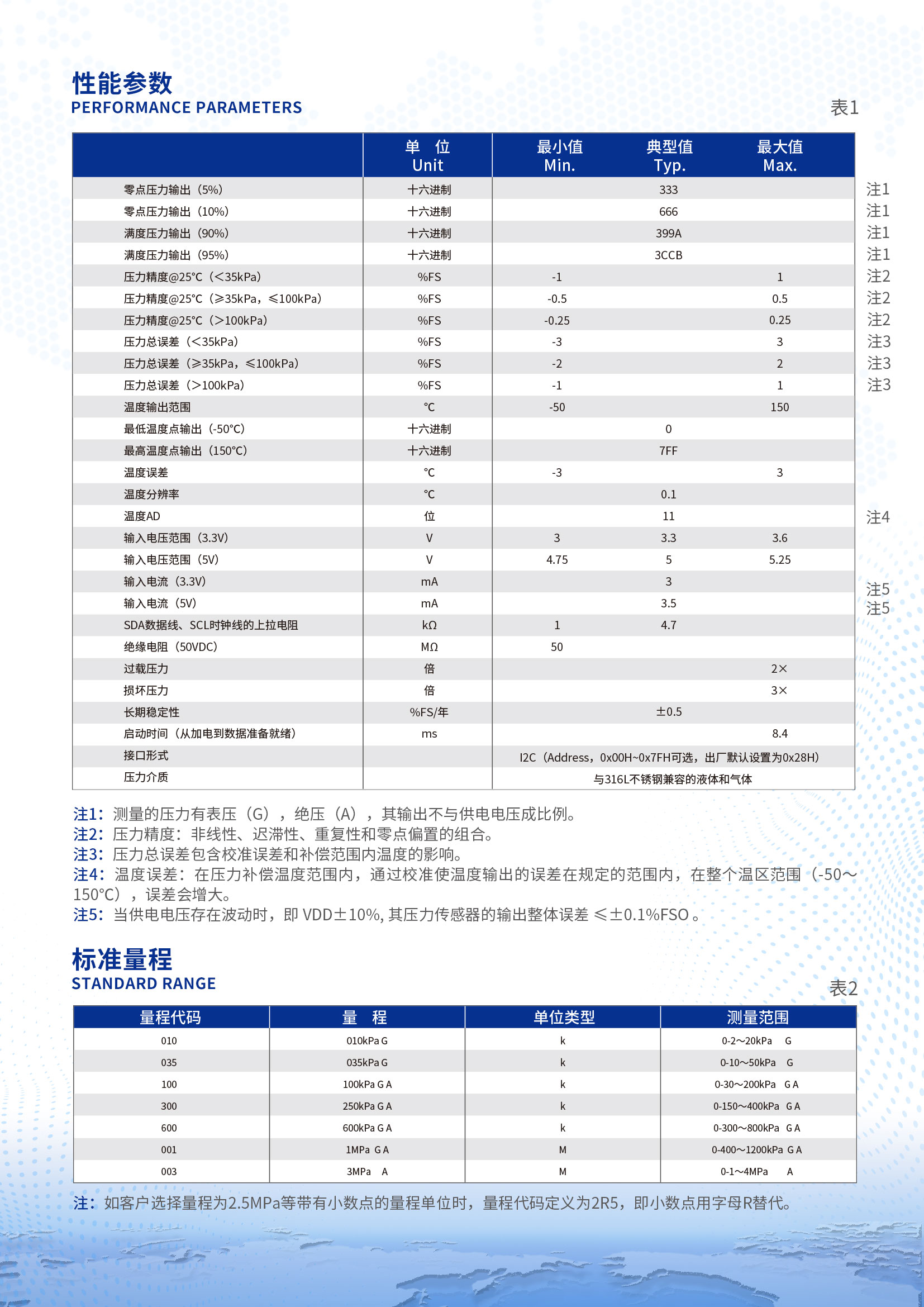 CSPSD數字輸出壓力傳感器詳情頁2.jpg