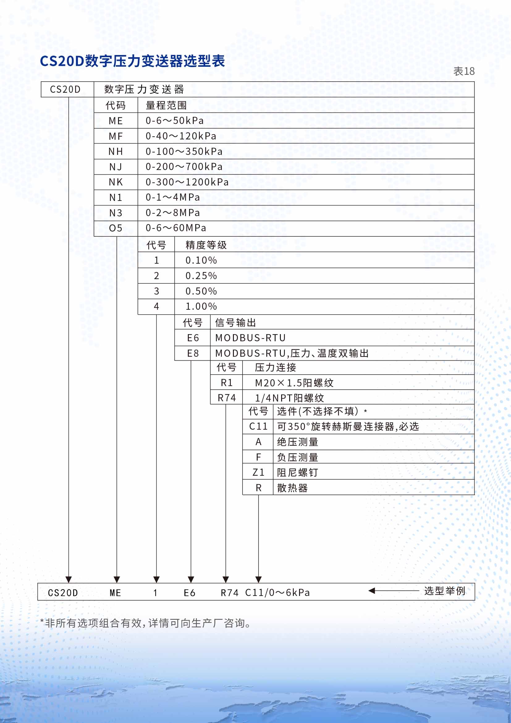 CS20D數字壓力變送器詳情頁2.jpg